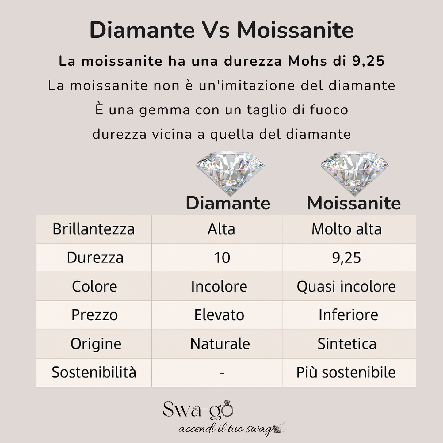 Solitario Infinity Moissanite | Anello Argento 925 Donna
