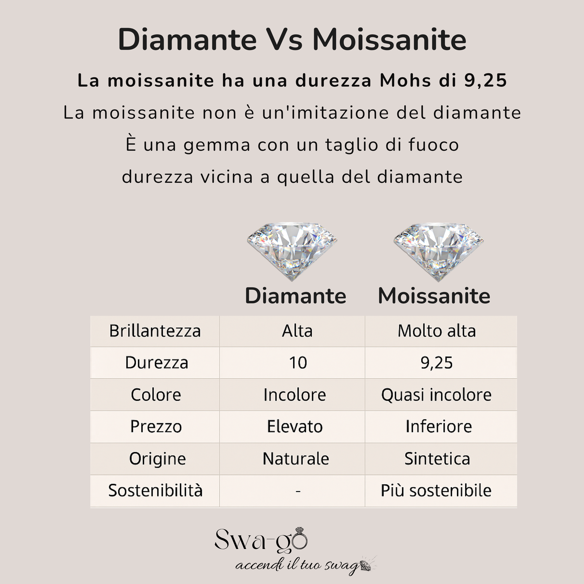 Tabella con dettagli tecnici dell’anello tiara con moissanite, argento 925 e certificazione GRA